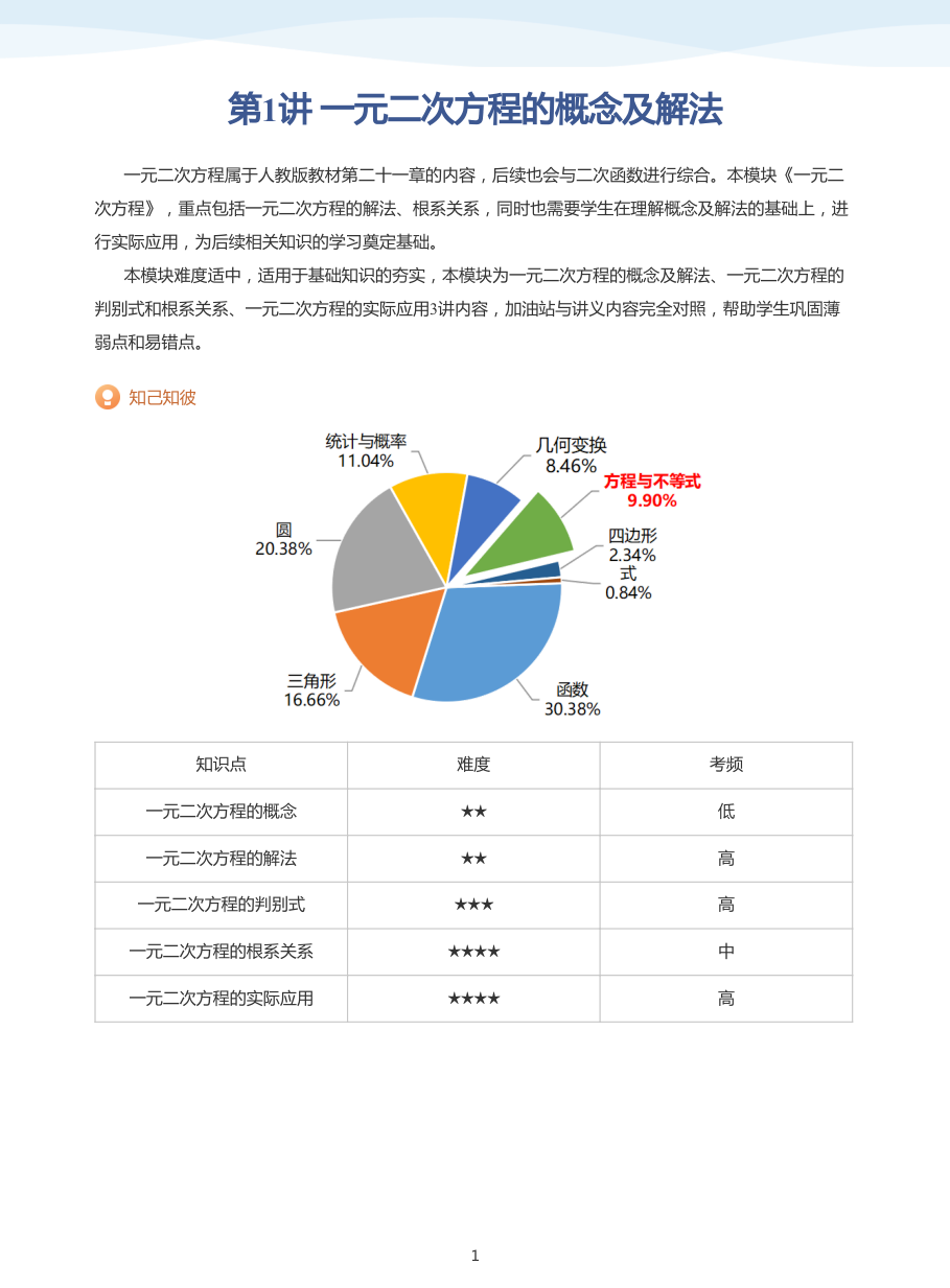 第1讲 一元二次方程的概念及解法(学生版).pdf 第 1 页
